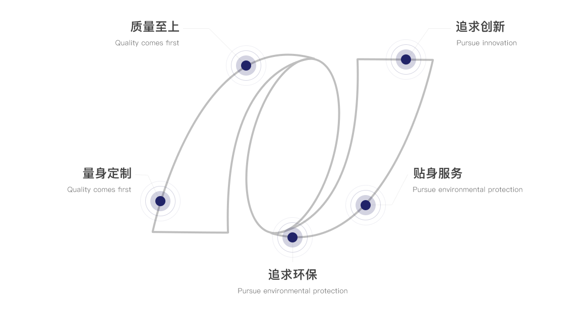 开云网页版·官方版在线登入